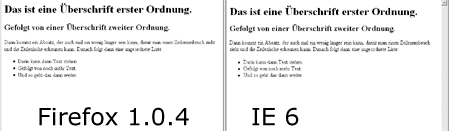 Vergleich einer ungestylten Seite in Firefox 1 und IE 6