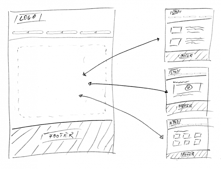 Illustration: Konzept der Masterseiten und Seiten in Adobe Fireworkst