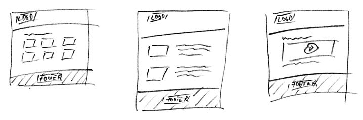 Illustration: Ansichten der Hauptkategorie, Einzelgategorie und Produktdetailseite