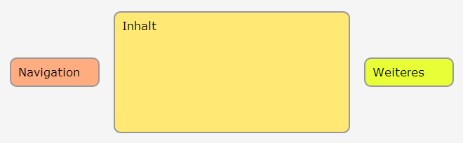 Drei Boxen nebeneinander, die mittlere ist 150px hoch, alle Boxen sind auf der Y-Achse zentriert