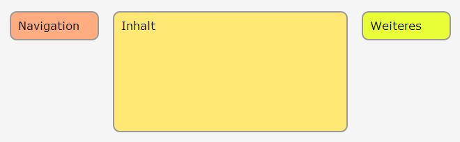 Drei Boxen nebeneinander, die mittlere ist 150px hoch, alle Boxen sind an der Oberkante ausgerichtet