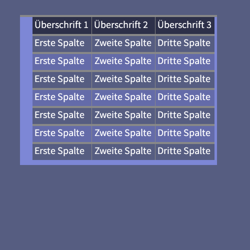 Tabellen-Gestaltung mit Tables