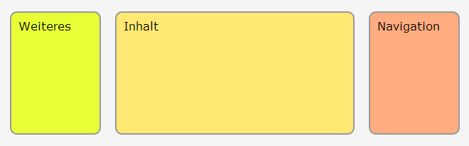 Drei Boxen nebeneinander, die erste Box im Quelltext wird rechts, die letzte Box im Quelltext wird links angezeigt