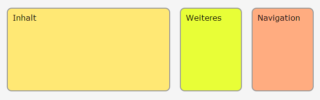 Drei Boxen nebeneinander, die erste Box im Quelltext wird rechts, die zweite links und die dritte wird in der Mitte angezeigt