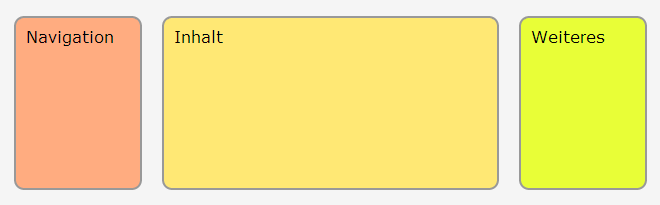 Drei Boxen nebeneinander, nehmen alle die gleiche Höhe von 150px ein