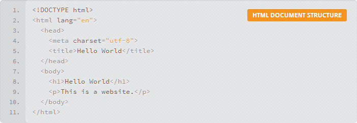Syntax Highlighting auf A Beginner’s Guide to HTML