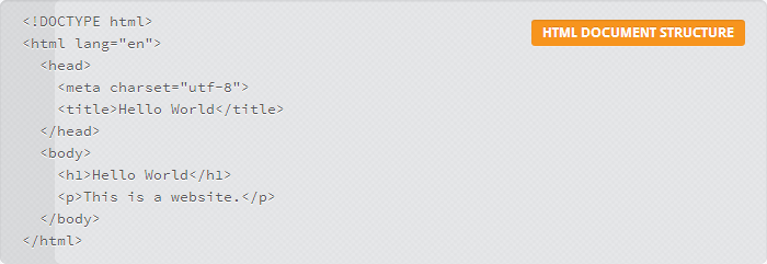Das Beispiel von A Beginner’s Guide to HTML ohne JavaScript