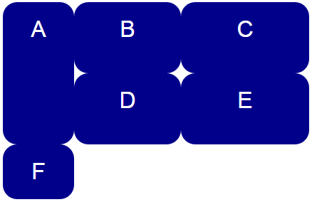 Das Element a erstreckt sich über zwei Spalten Das Element a erstreckt sich über zwei Spalten