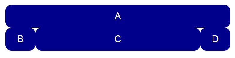 Rasterdefinition mit benannten Bereichen Rasterdefinition mit benannten Bereichen