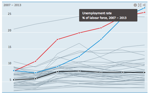 Chart-Modus mittel (OECD Data Portal)