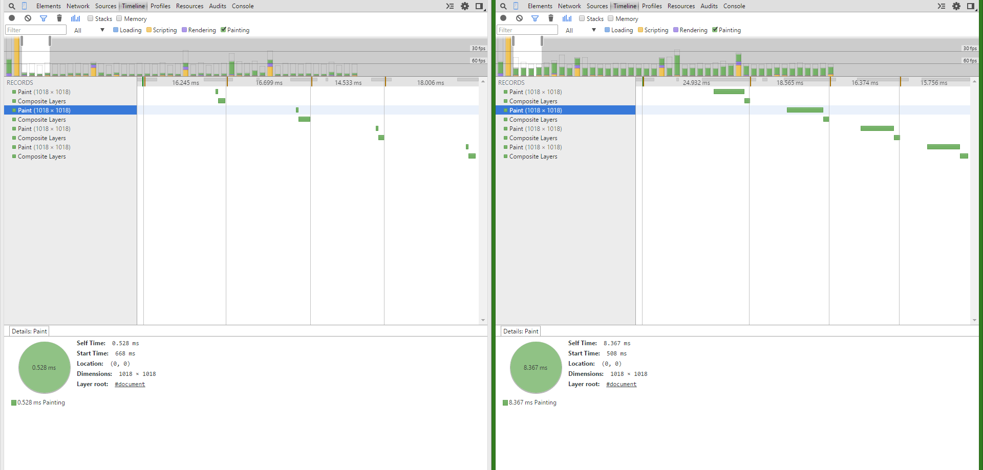 Paint vor dem Compositor Layer, Renderingzeit gleich