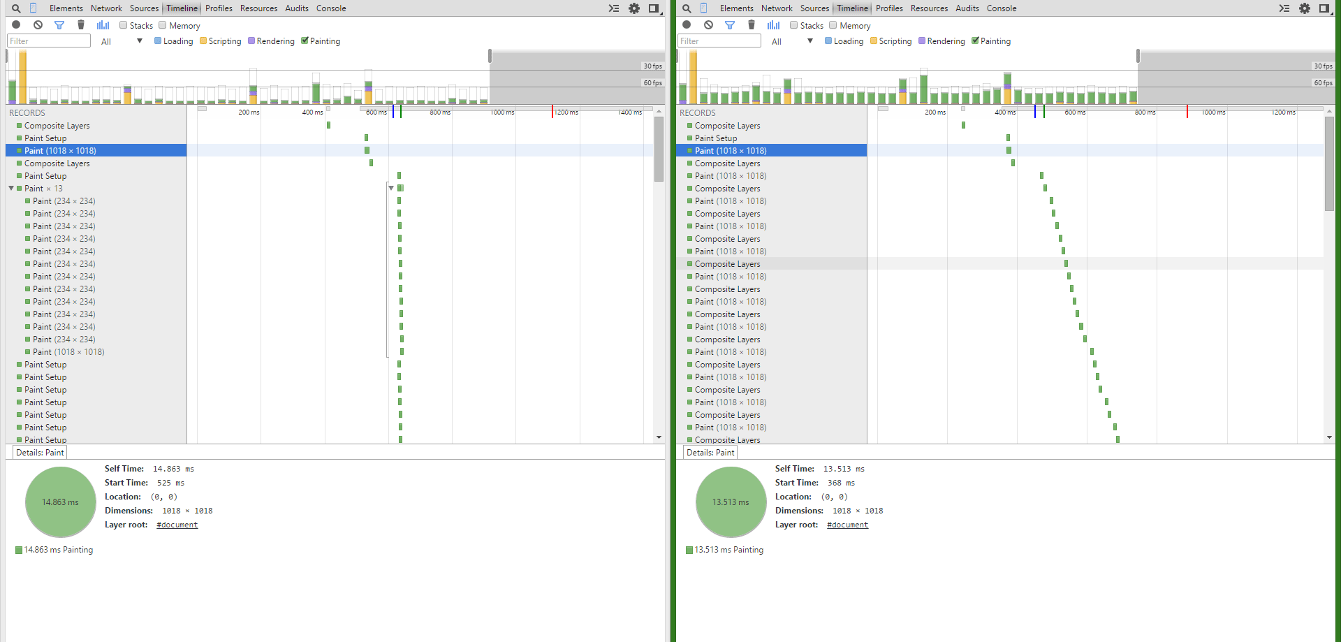 Paint vor dem Compositor Layer, Rendering Zeit kürzer